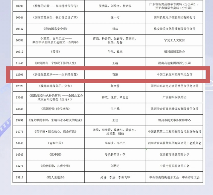 全国三等！中国工农红军西路军纪念馆讲解员诵读作品从1.5万件作品中脱颖而出
